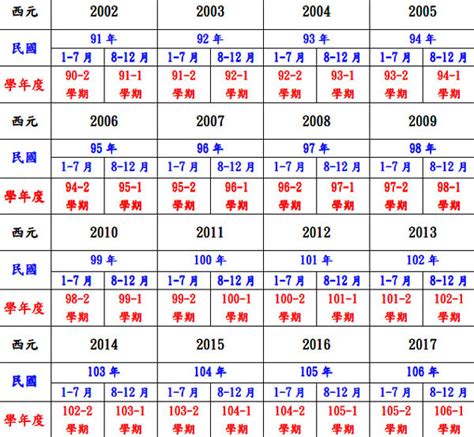 1994 屬什麼|十二生肖年份對照表 (西元、民國)